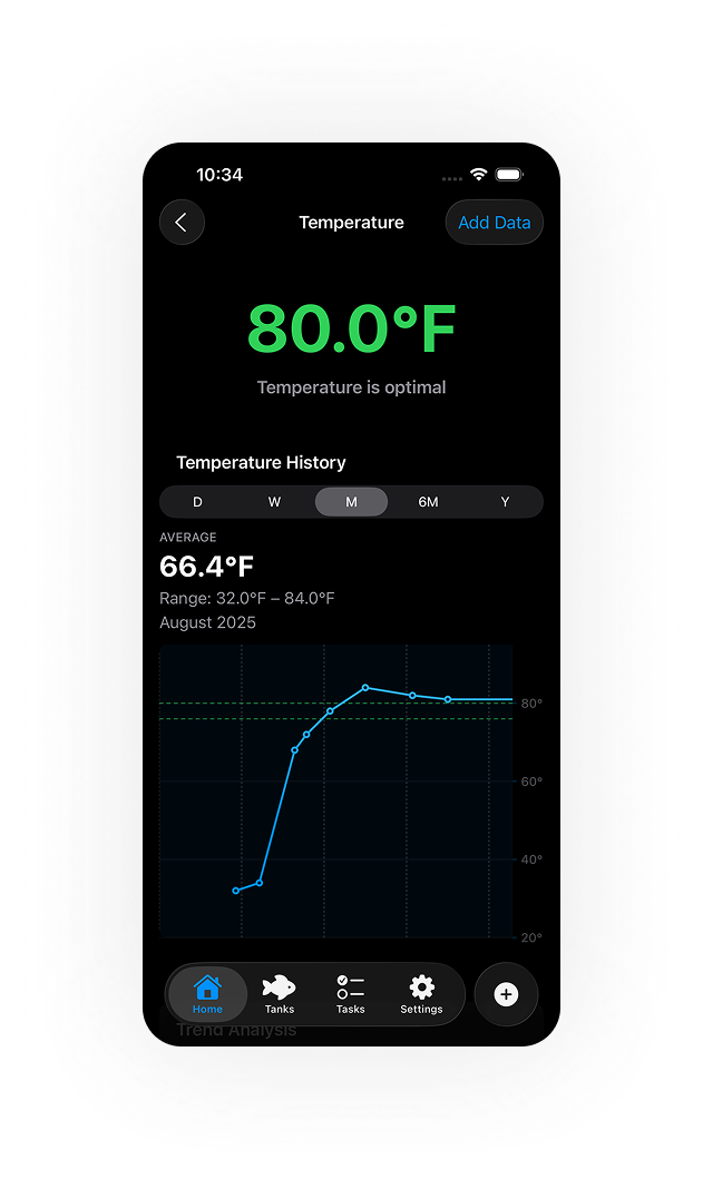 TankSync Water Parameter Dashboard