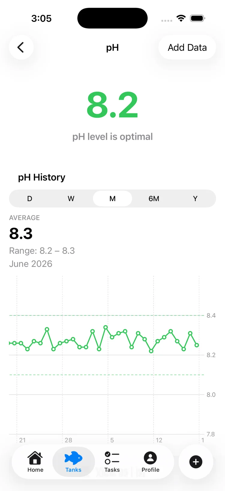 TankSync pH trend chart showing six weeks of daily readings with a visible downward drift over time